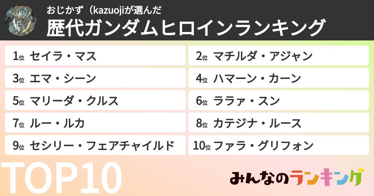 おじかず(kazuojiさんの「歴代ガンダムヒロインランキング」