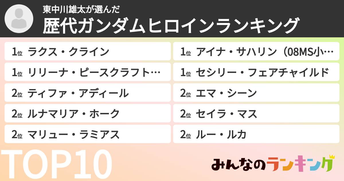 東中川雄太さんの「歴代ガンダムヒロインランキング」