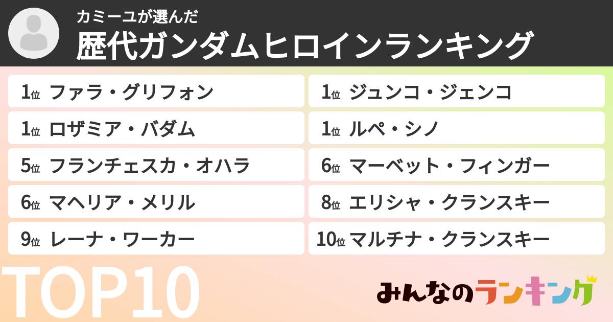 カミーユさんの「歴代ガンダムヒロインランキング」