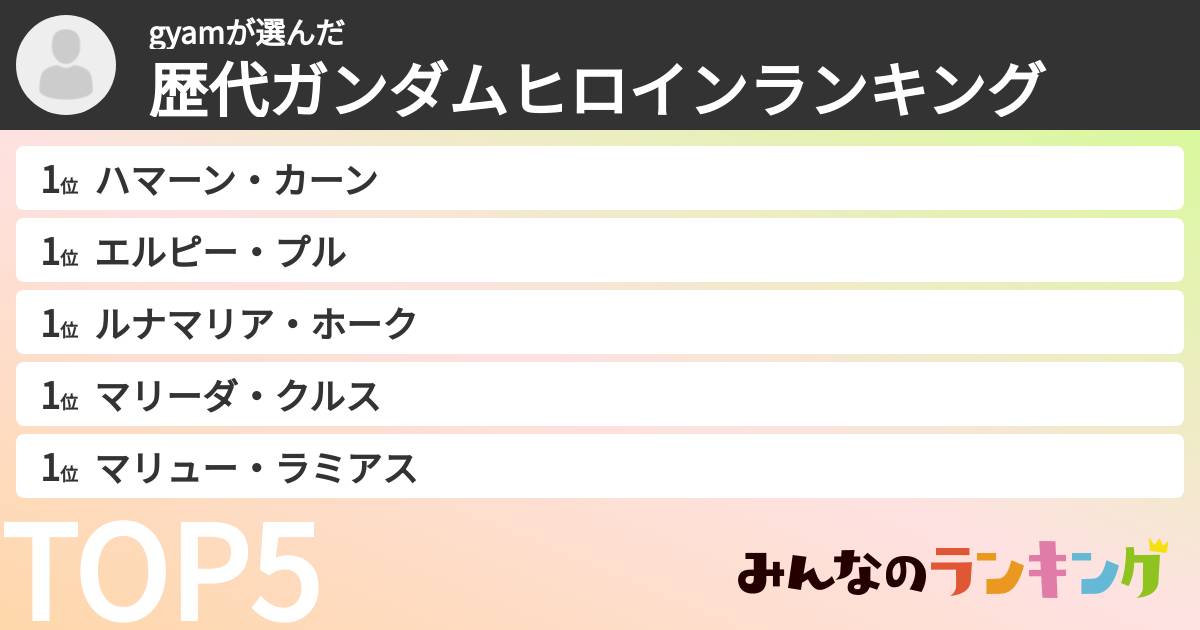 gyamさんの「歴代ガンダムヒロインランキング」
