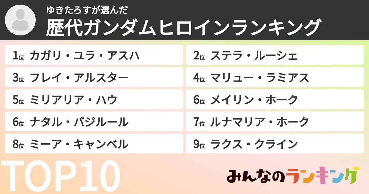 ゆきたろすさんの「歴代ガンダムヒロインランキング」