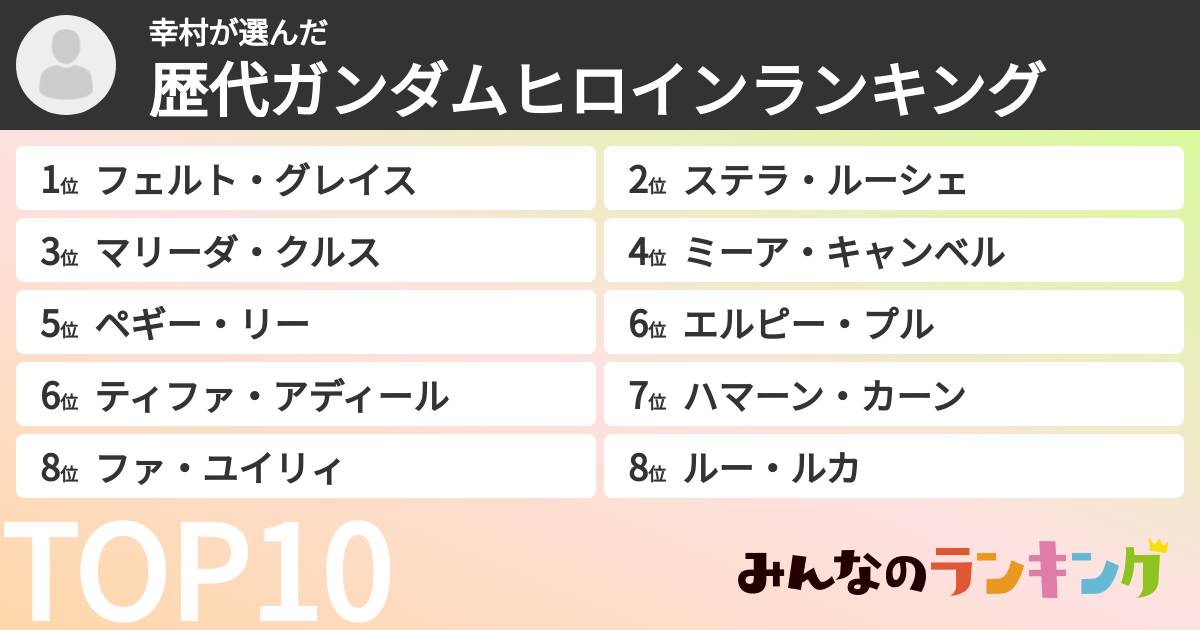幸村さんの「歴代ガンダムヒロインランキング」
