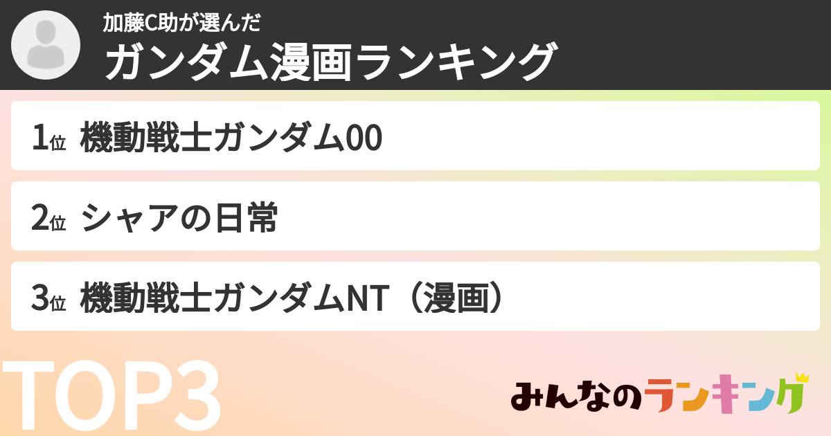 加藤C助さんの「ガンダム漫画ランキング」