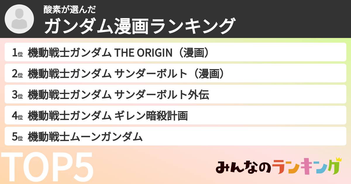 酸素さんの「ガンダム漫画ランキング」