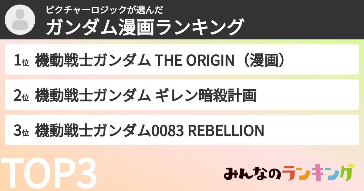ピクチャーロジックさんの「ガンダム漫画ランキング」
