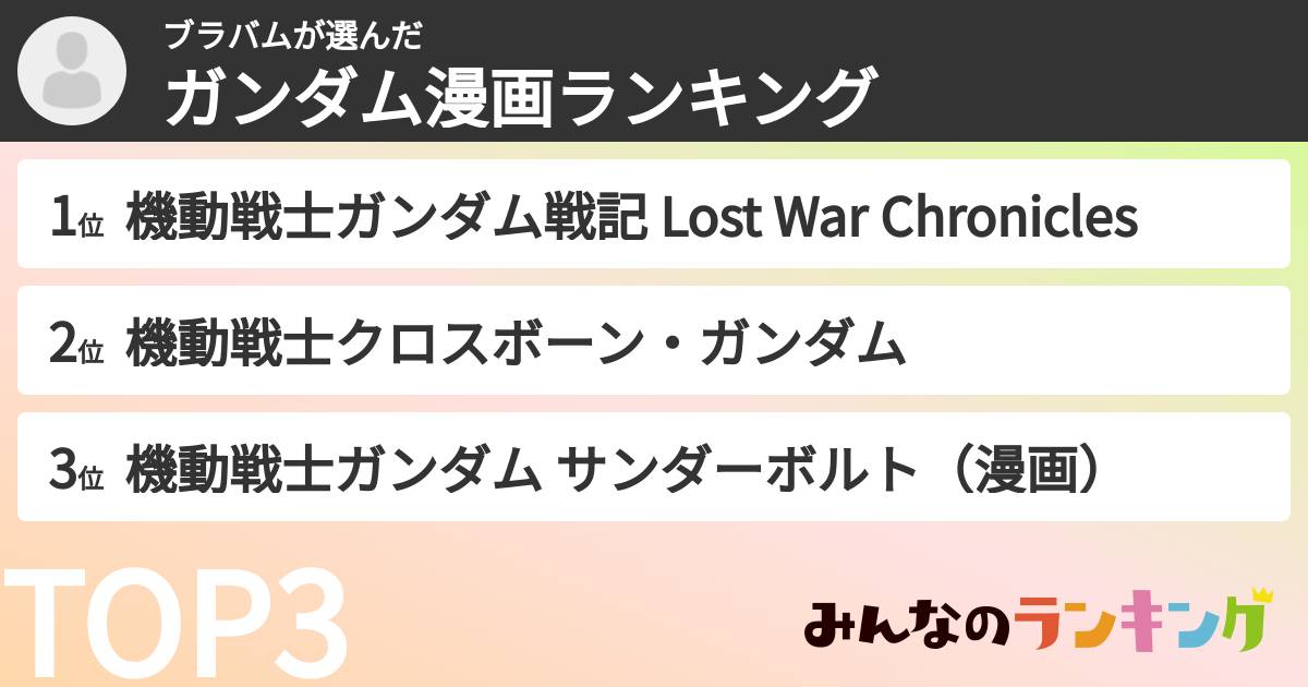 ブラバムさんの「ガンダム漫画ランキング」