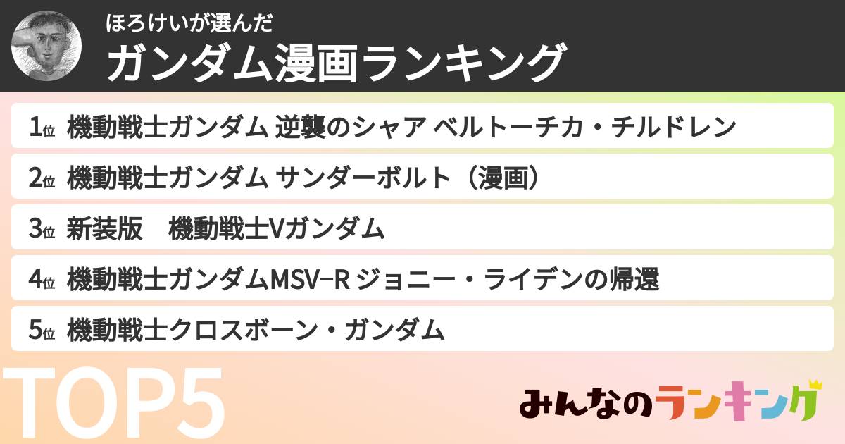 ほろけいさんの「ガンダム漫画ランキング」