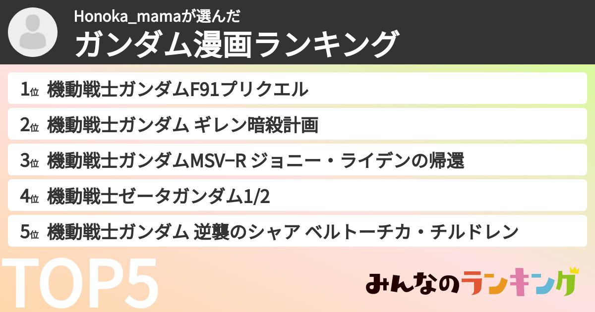 Honoka_mamaさんの「ガンダム漫画ランキング」