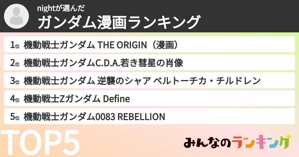 nightさんの「ガンダム漫画ランキング」