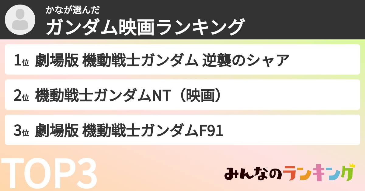 かなさんの「ガンダム映画ランキング」