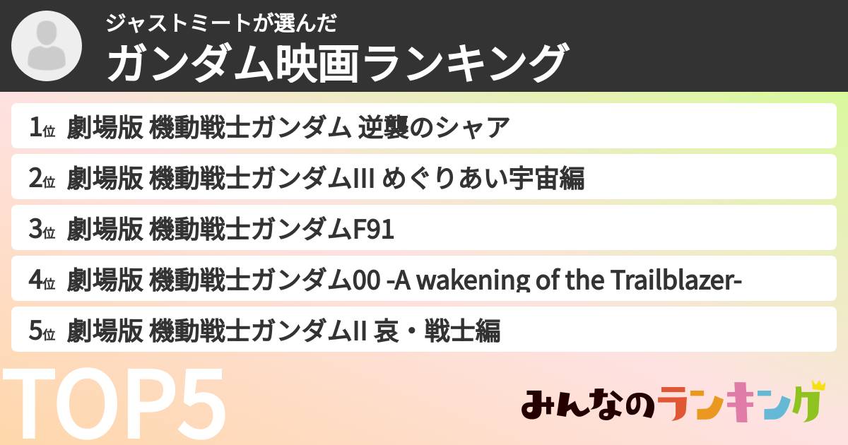 ジャストミートさんの「ガンダム映画ランキング」