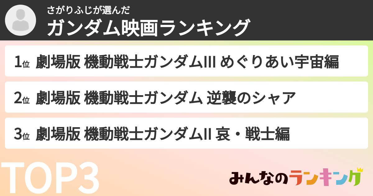 さがりふじさんの「ガンダム映画ランキング」