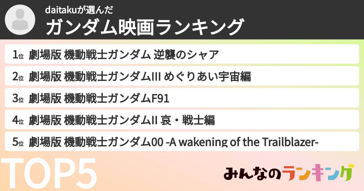 daitakuさんの「ガンダム映画ランキング」