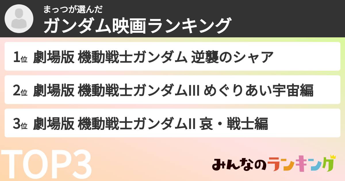 まっつさんの「ガンダム映画ランキング」