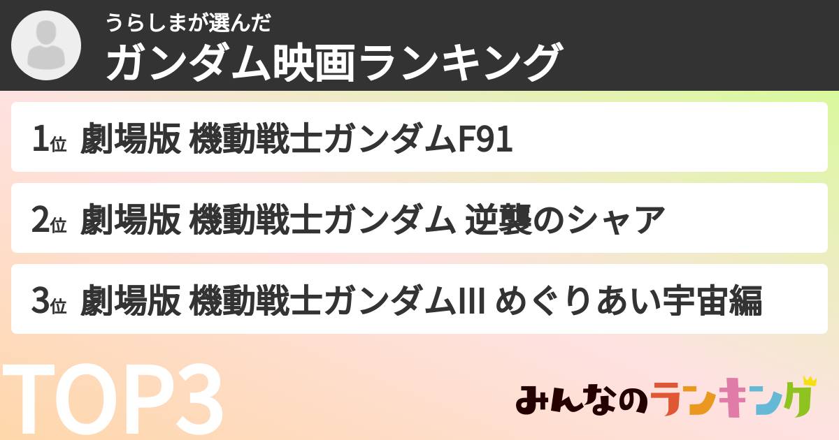 うらしまさんの「ガンダム映画ランキング」