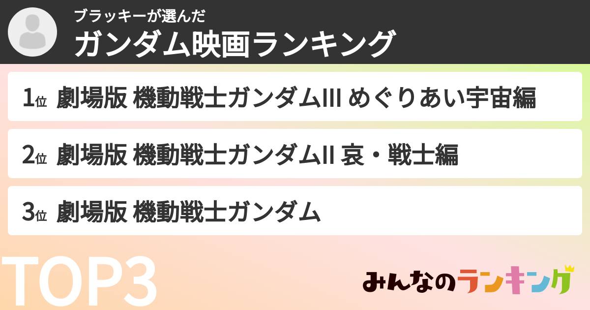ブラッキーさんの「ガンダム映画ランキング」
