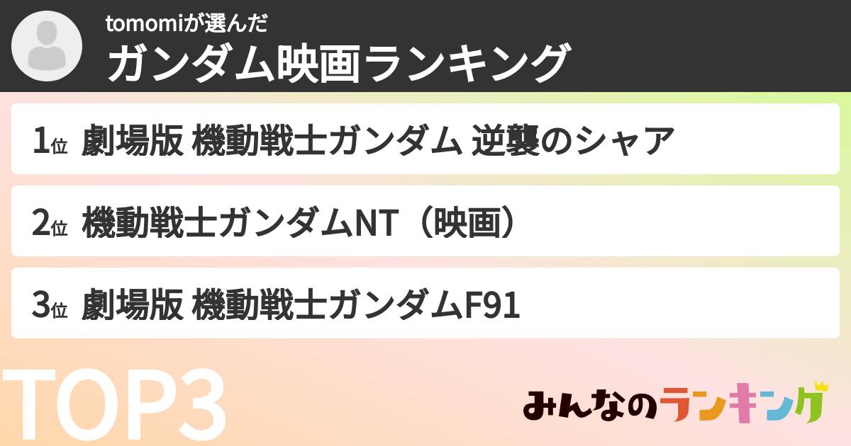 tomomiさんの「ガンダム映画ランキング」