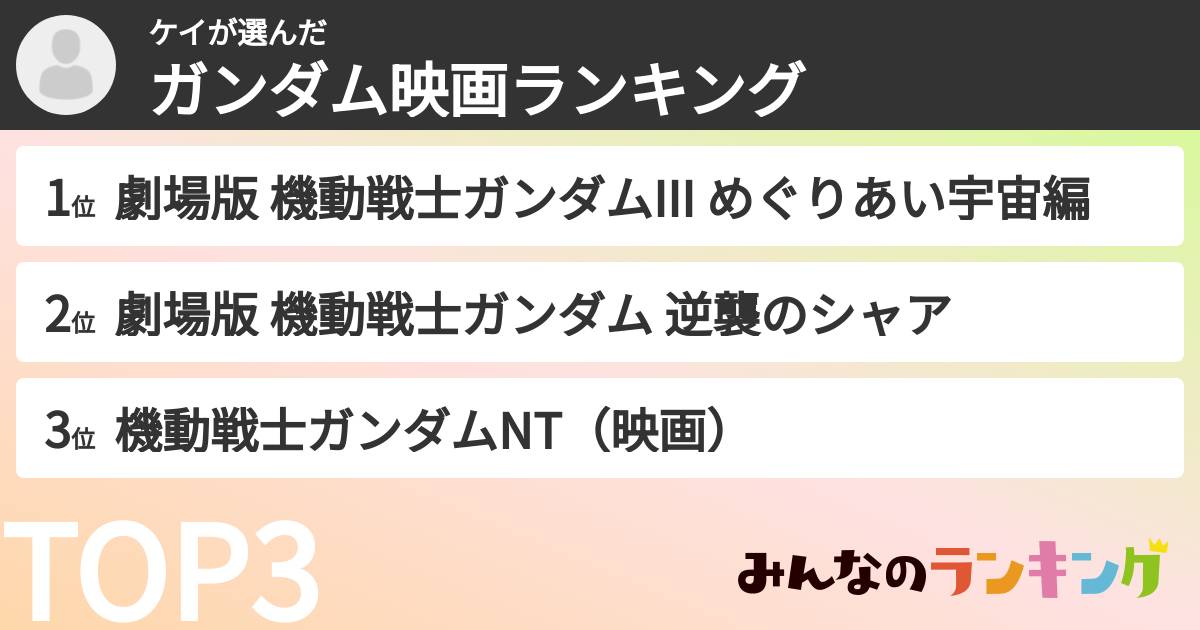 ケイさんの「ガンダム映画ランキング」