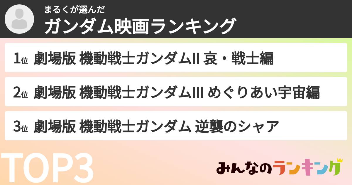 まるくさんの「ガンダム映画ランキング」