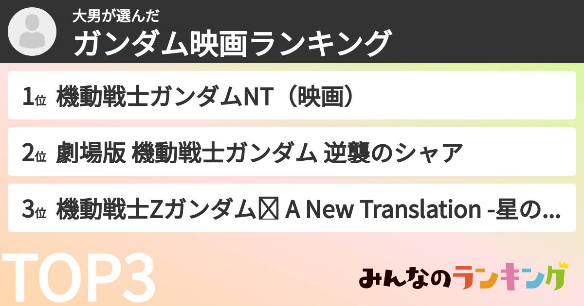 大男さんの「ガンダム映画ランキング」