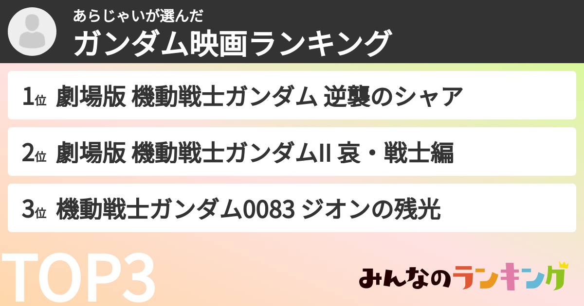 あらじゃいさんの「ガンダム映画ランキング」