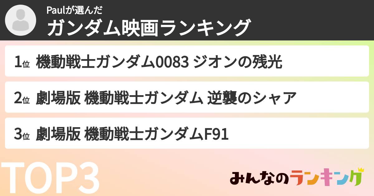 Paulさんの「ガンダム映画ランキング」