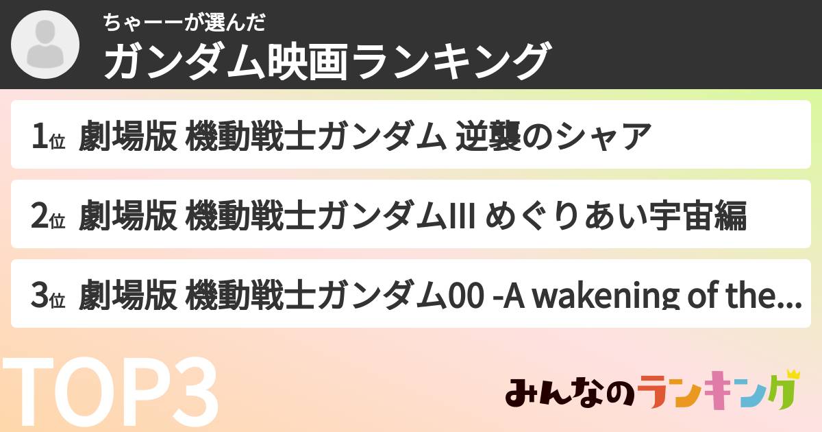 ちゃーーさんの「ガンダム映画ランキング」