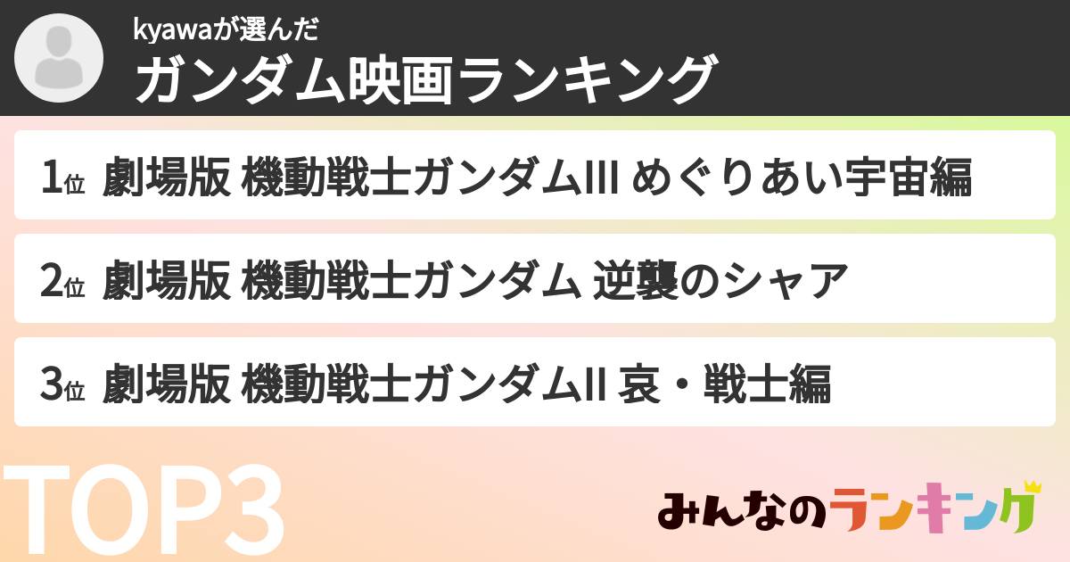 kyawaさんの「ガンダム映画ランキング」