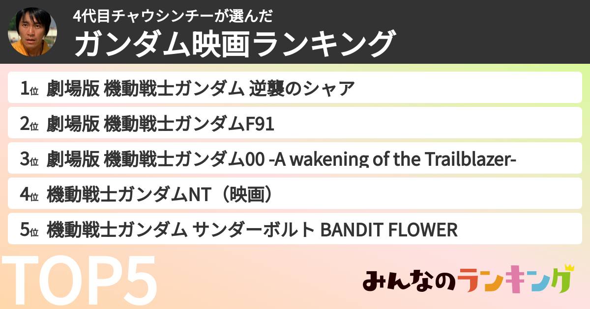 4代目チャウシンチーさんの「ガンダム映画ランキング」