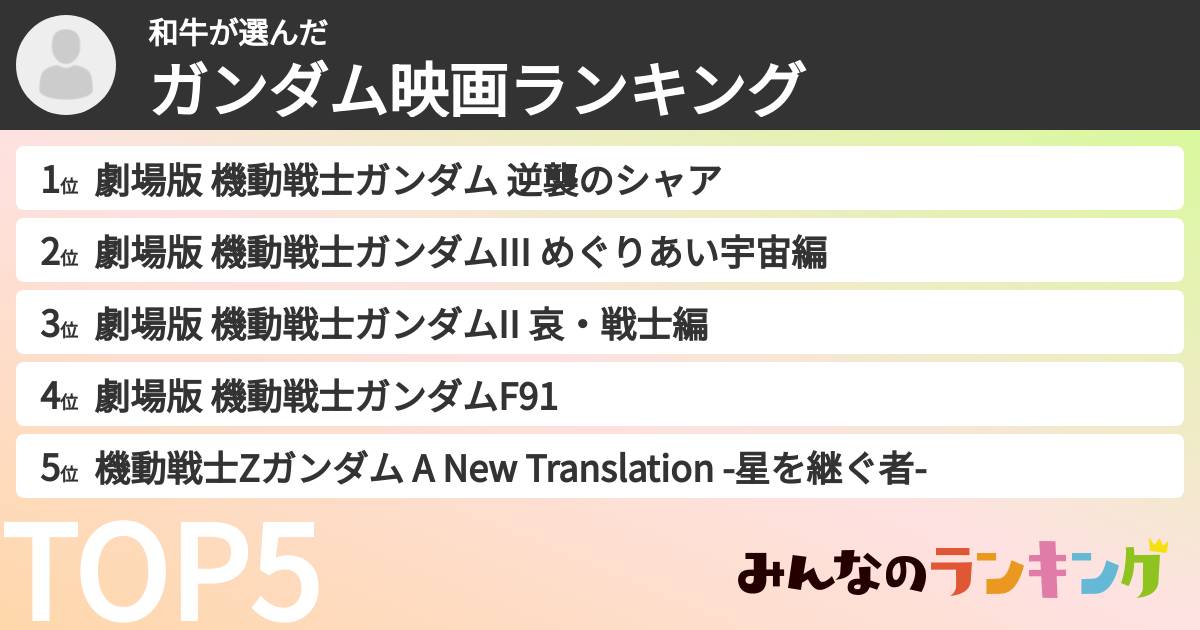 和牛さんの「ガンダム映画ランキング」