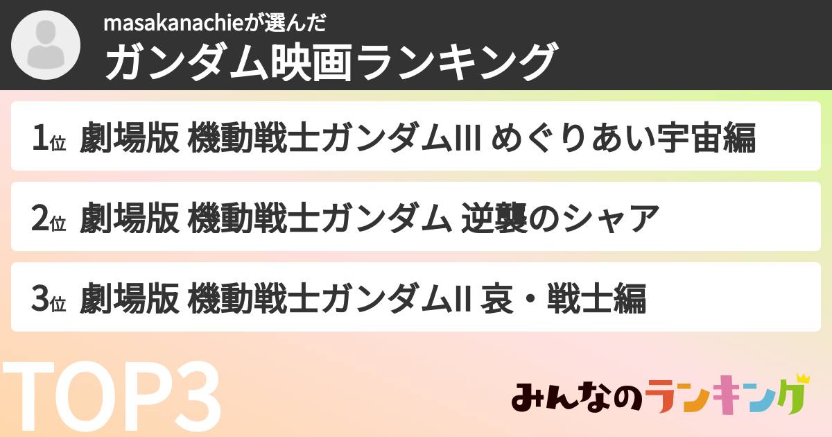 masakanachieさんの「ガンダム映画ランキング」