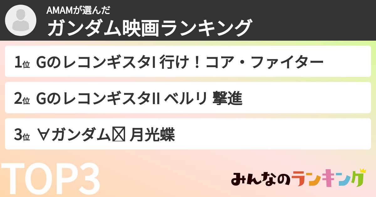 AMAMさんの「ガンダム映画ランキング」