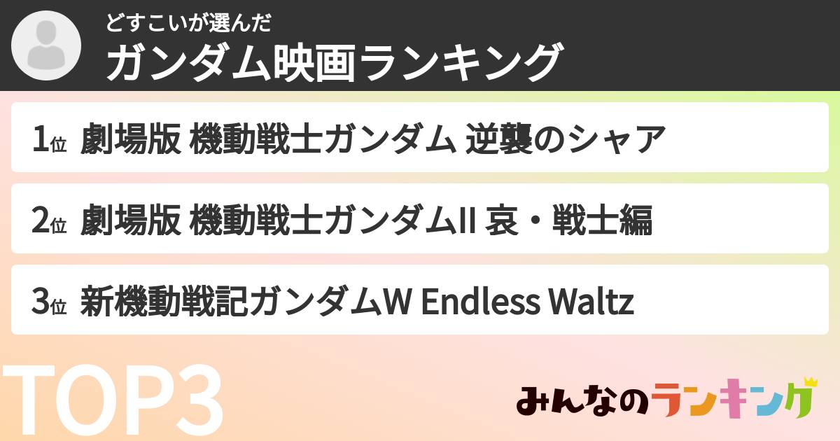 どすこいさんの「ガンダム映画ランキング」