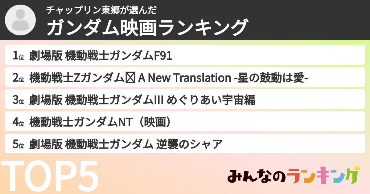 チャップリン東郷さんの「ガンダム映画ランキング」