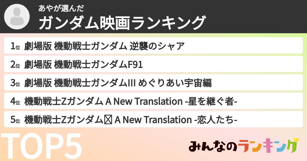あやさんの「ガンダム映画ランキング」