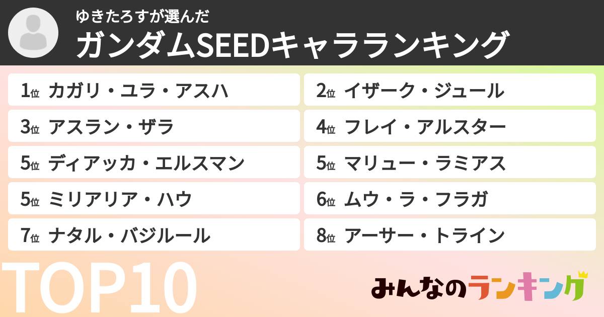 ゆきたろすさんの「ガンダムSEEDキャラランキング」