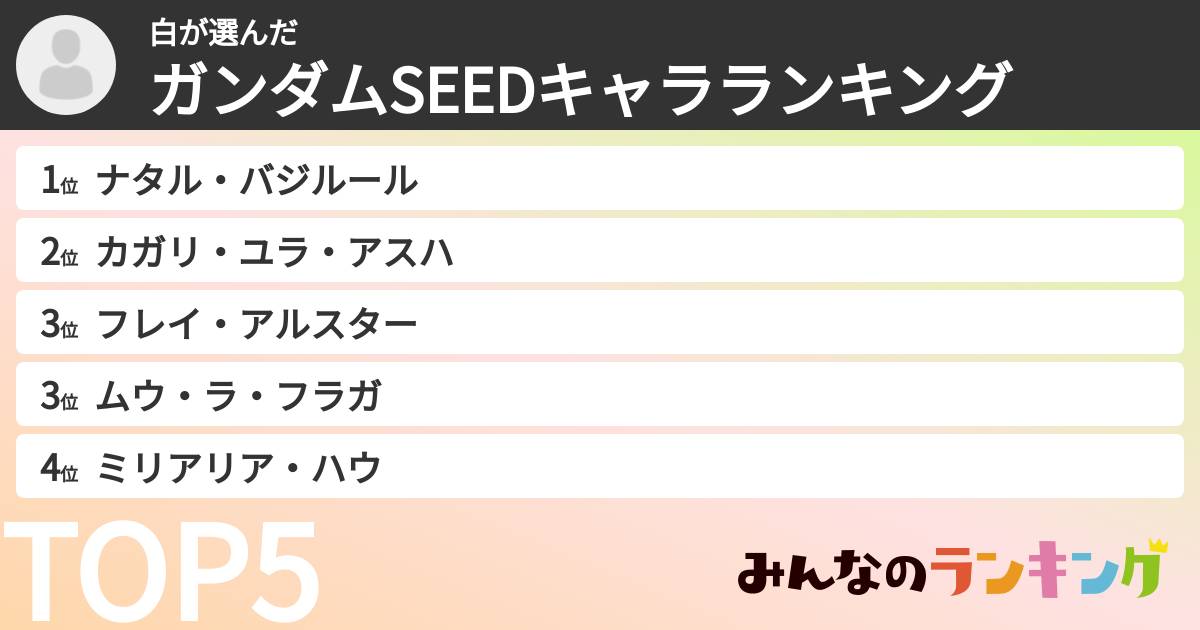 白さんの「ガンダムSEEDキャラランキング」