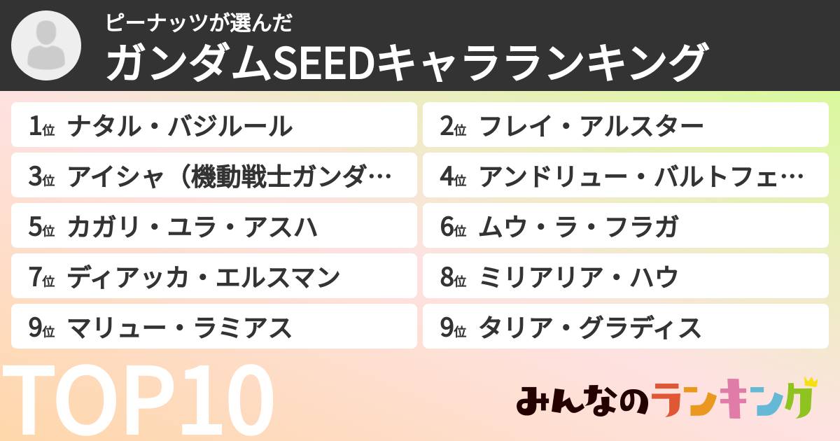 ピーナッツさんの「ガンダムSEEDキャラランキング」