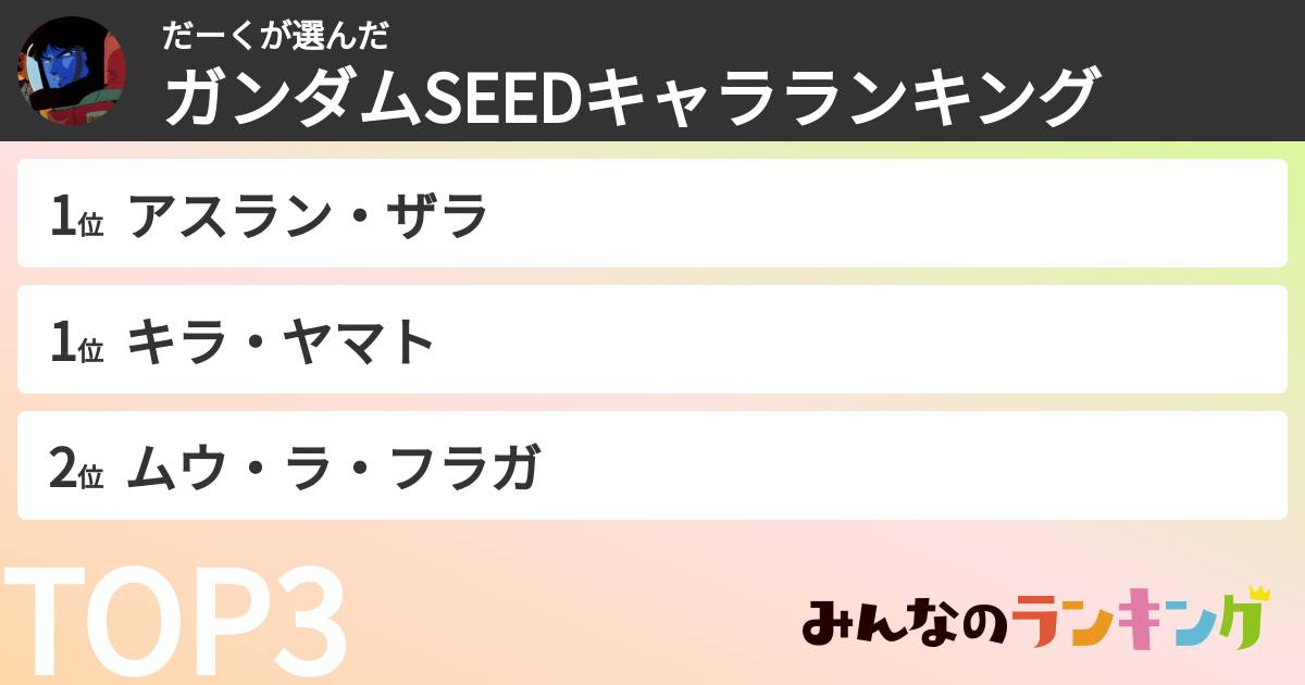 だーくさんの「ガンダムSEEDキャラランキング」