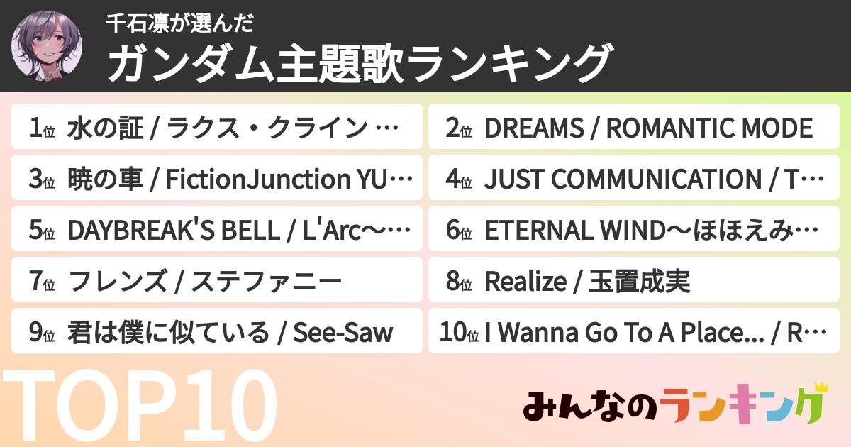 千石凛さんの「ガンダム主題歌ランキング」