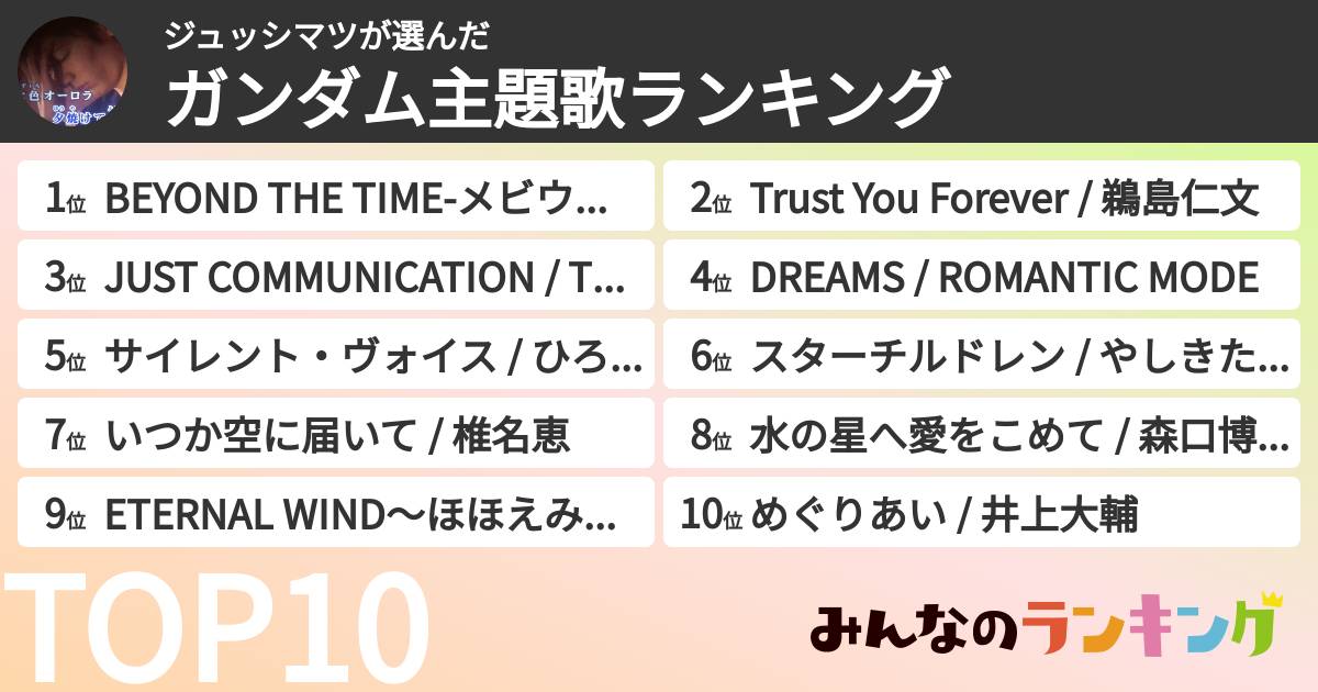 ジュッシマツさんの「ガンダム主題歌ランキング」