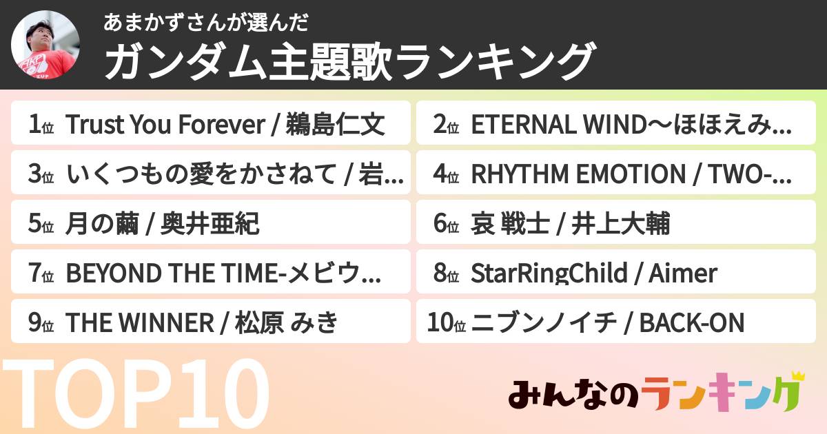 あまかずさんさんの「ガンダム主題歌ランキング」