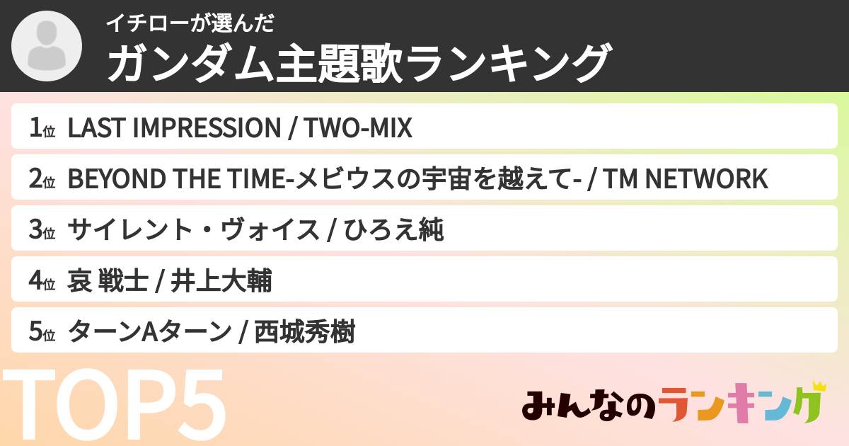 イチローさんの「ガンダム主題歌ランキング」