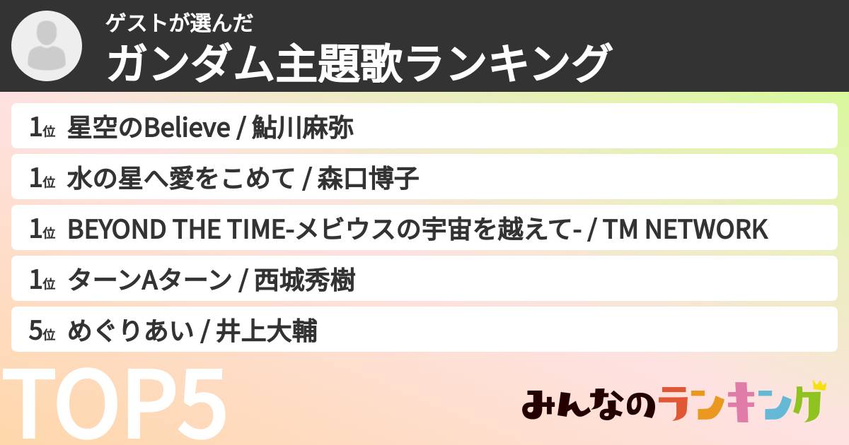 ゲストさんの「ガンダム主題歌ランキング」