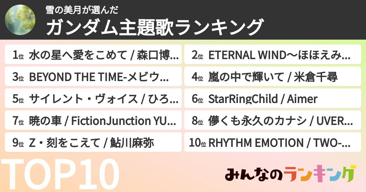 雪の美月さんの「ガンダム主題歌ランキング」