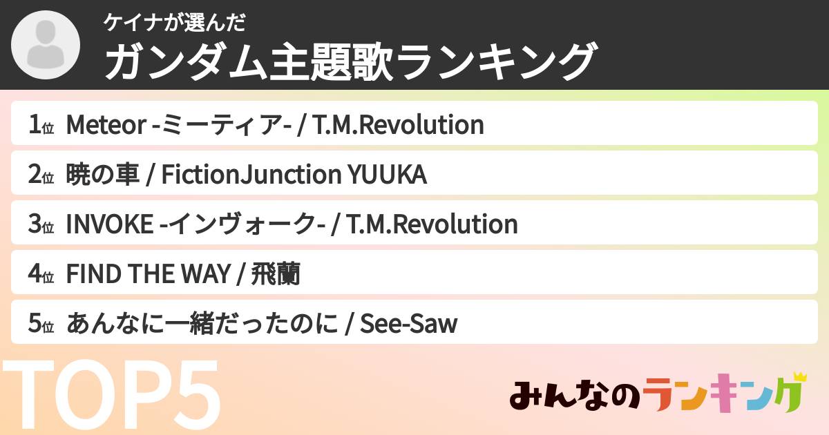 ケイナさんの「ガンダム主題歌ランキング」