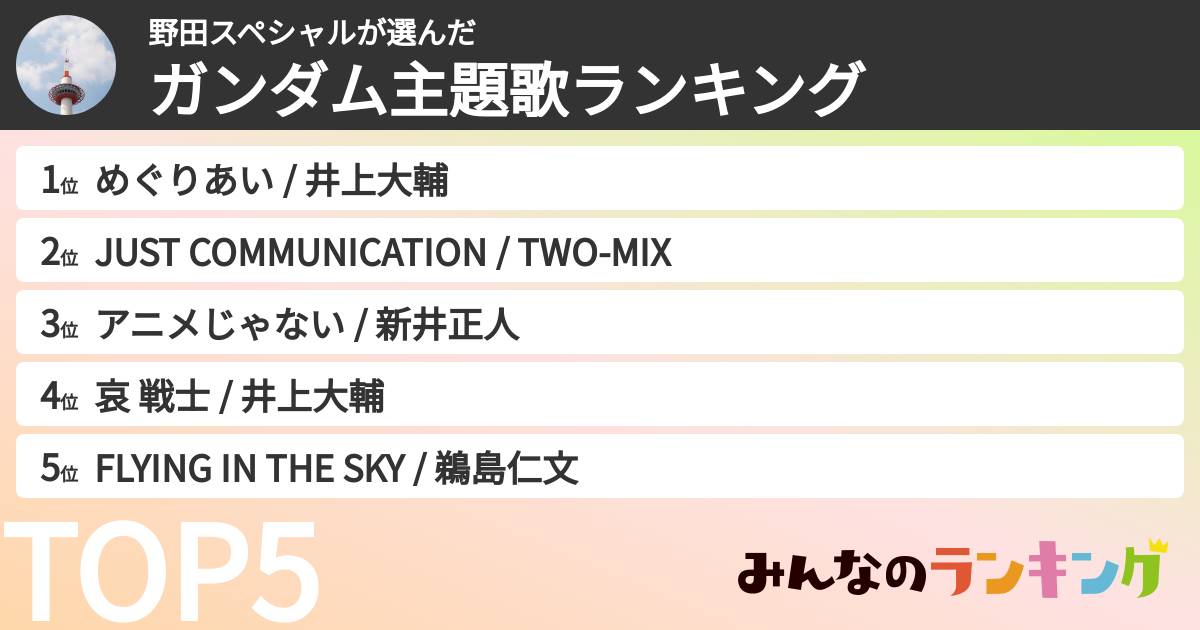 野田スペシャルさんの「ガンダム主題歌ランキング」