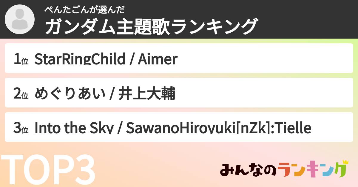 ぺんたごんさんの「ガンダム主題歌ランキング」