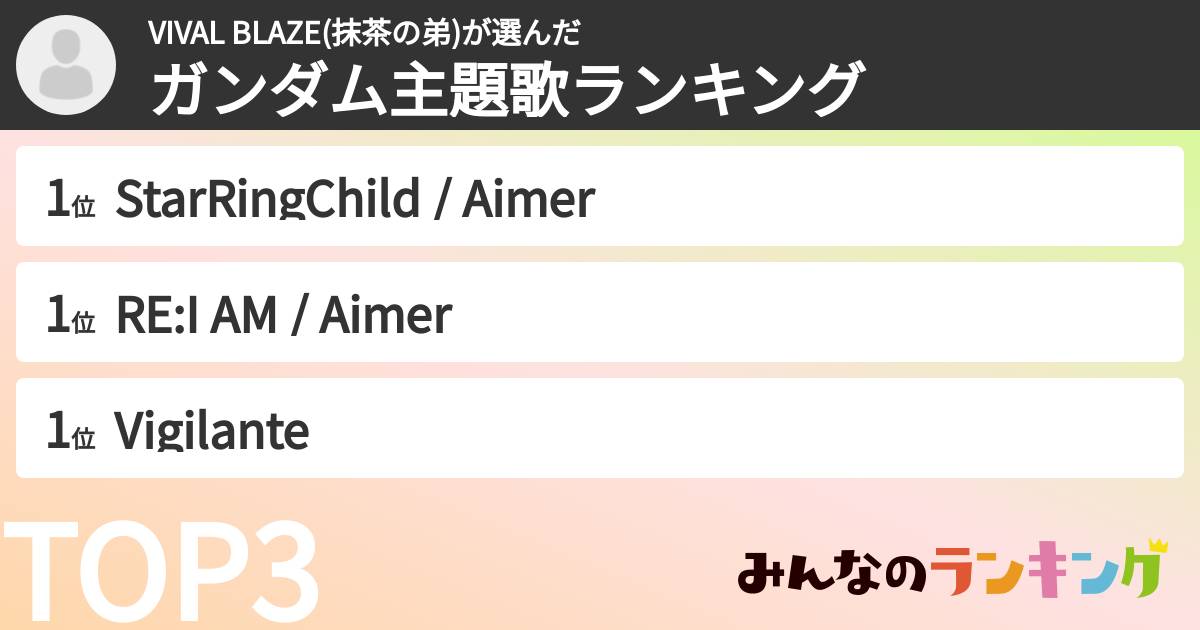 VIVAL BLAZE(抹茶の弟)さんの「ガンダム主題歌ランキング」