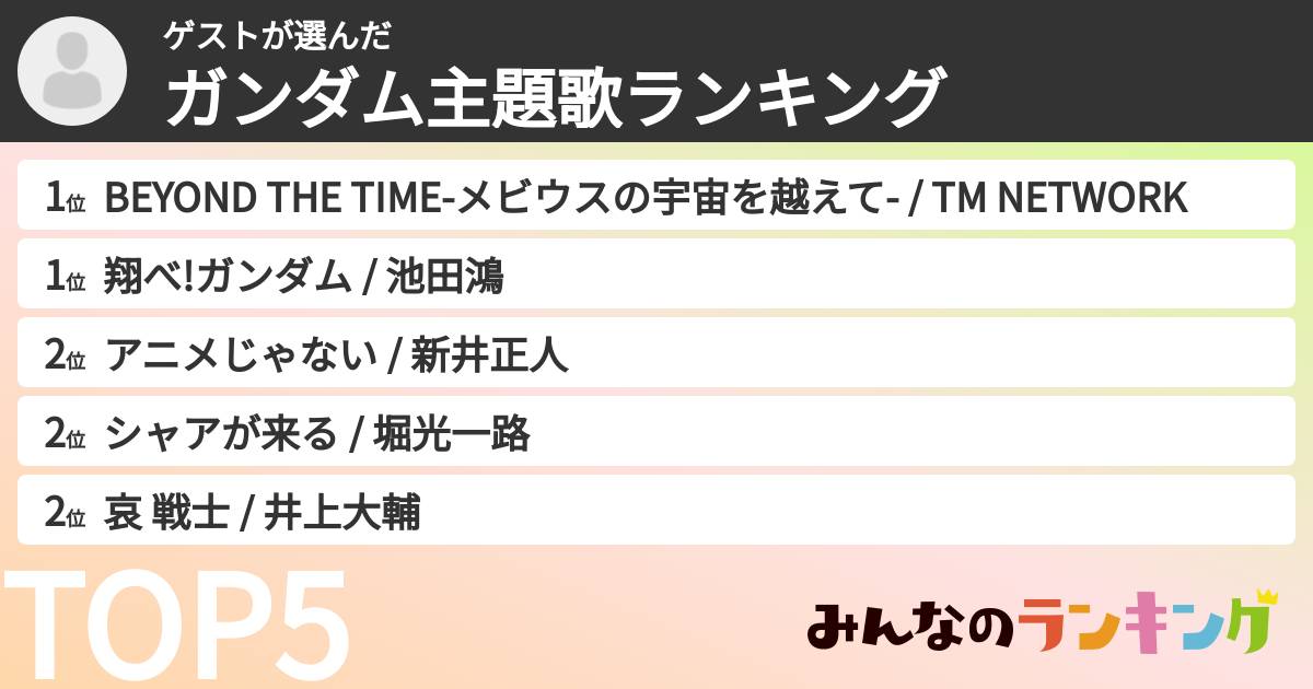 ゲストさんの「ガンダム主題歌ランキング」